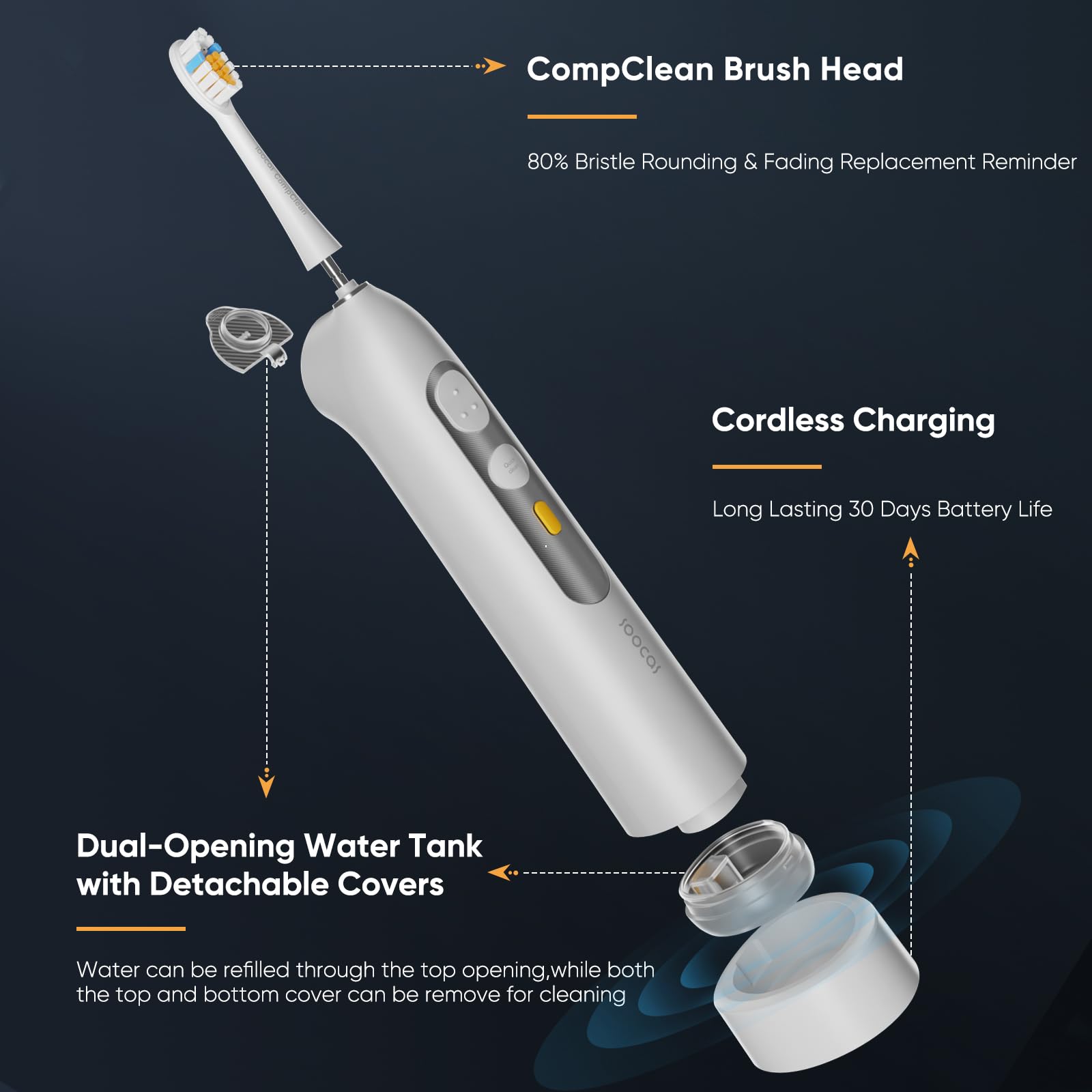 Soocas 2-in-1 Electric Toothbrush & Flosser Sonic Rechargeable Adult Oral Care